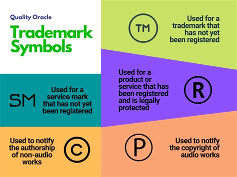 《》 meaning|Trademark Symbols ™ , ® , © , and ℠